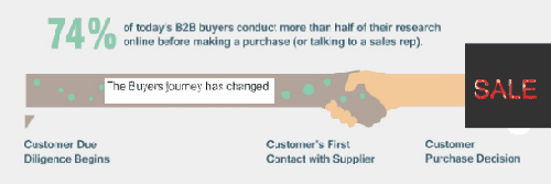 b2b-buyers-decision